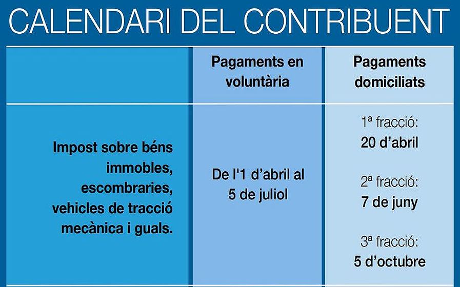 Ajuts, subvencions i bonificacions 2021